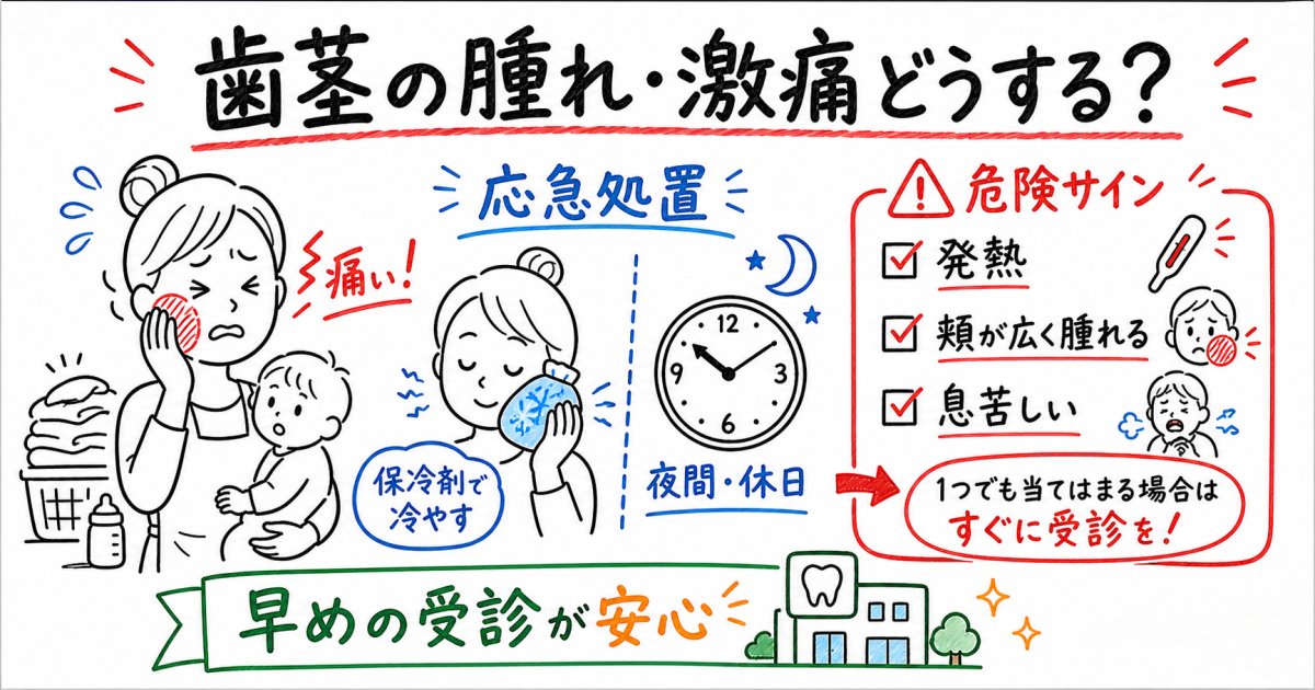 歯茎の腫れと激痛に！忙しいママのための緊急受診目安と応急処置