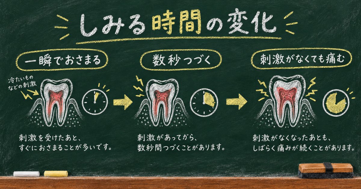 しみる時間の変化で分かる進行段階—一瞬から数秒、そして激痛へ